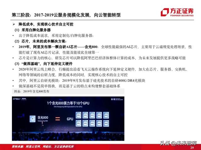 阿里云专题报告：十年磨一剑，做数字经济时代的造风者