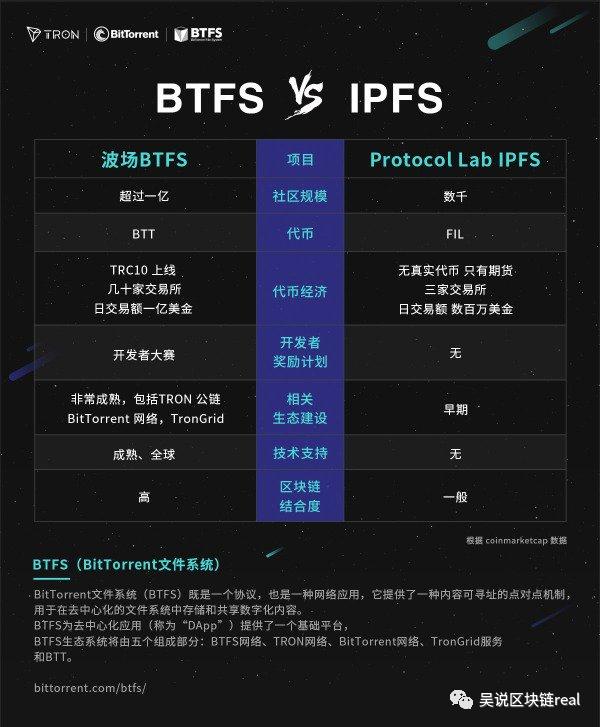 Filecoin的中文看空者：江卓尔杨海坡孙宇晨（POC系列3)