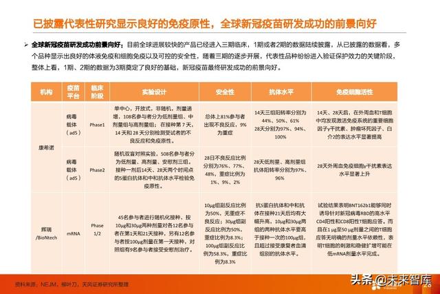 疫苗行业深度报告：新冠疫苗谁将拔得头筹