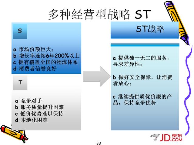 37页完整版，SWOT分析法讲解及案例分析，非常全面，强烈推荐收藏