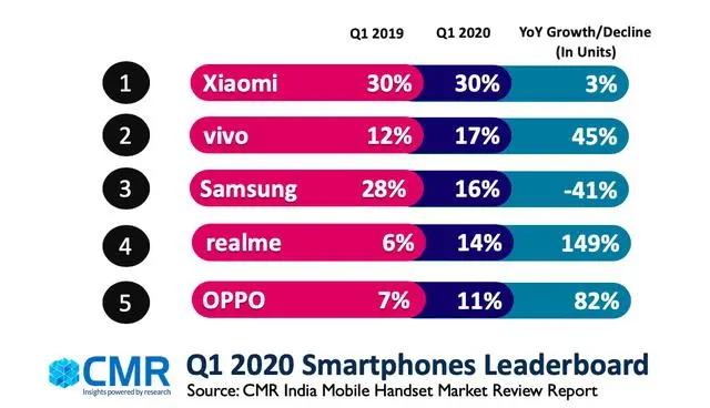 发布两周比TikTok（抖音国际版）还火，“Remove