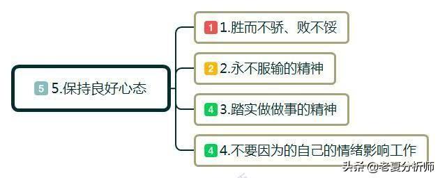 创业之路从何起步，白手起家如何自己创业？做到这几点可以少走弯路