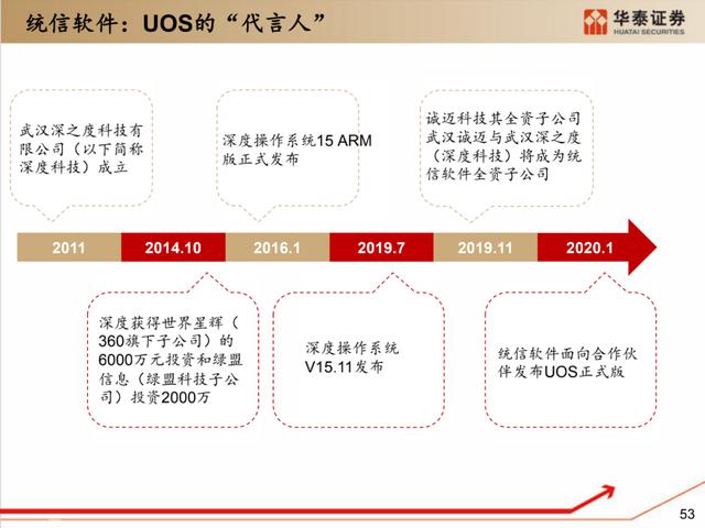 深度解析：国产化软硬件全景梳理