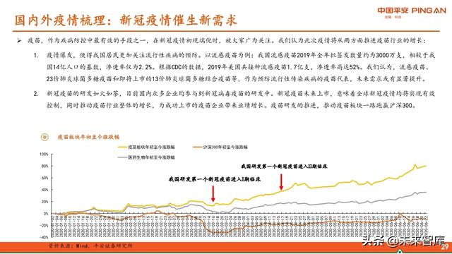 医药行业中期策略报告：紧抓“抗疫”和“自主定价”两大主线