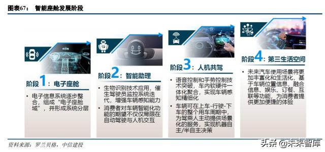 云计算、金融科技、智能汽车、信创、医疗信息化投资机会分析