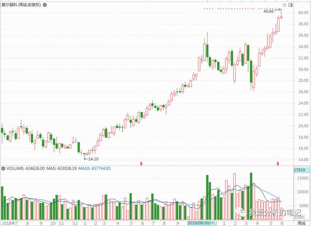 济民制药：布局已完成，就看医院怎么发力