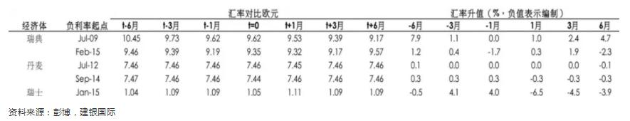 负利率时代来临，意味着什么？