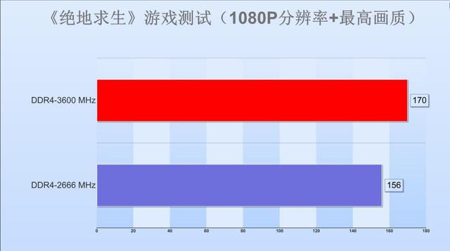 颜值和实力兼具——XPG威龙 Z1 DDR4-3600内存评测