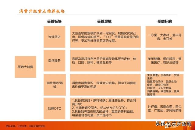 医药行业中期策略：重点关注医药新基建和医药大消费