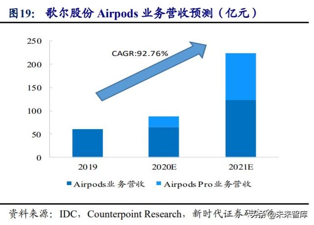 歌尔股份深度解析：TWS耳机放量引领增长，精密制造内功铸就成长