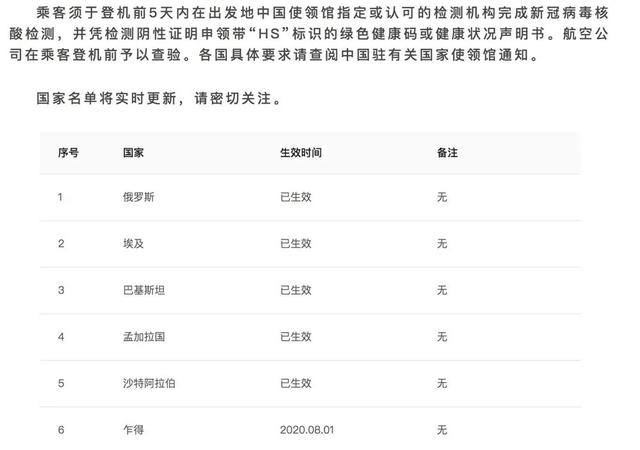 29所英国大学计划包机，直飞回国无需核酸检测！英国签证自动延期