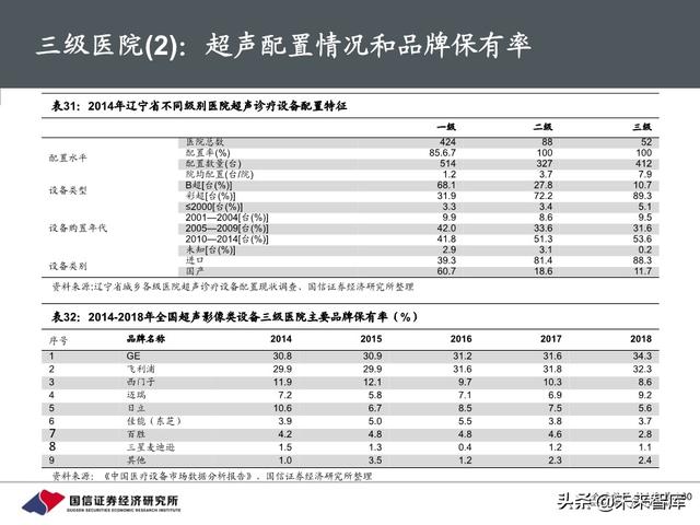 医疗器械行业深度报告：118页深度解析超声产业链