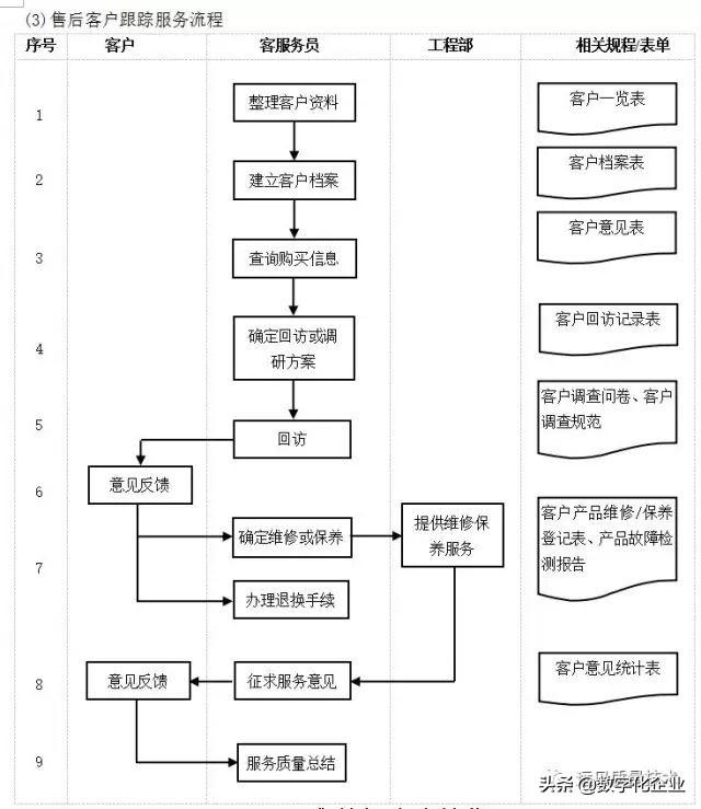 企业10大管理流程图，ERP从业者必备