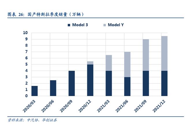 韩国大热综艺《心动的信号》与特斯拉