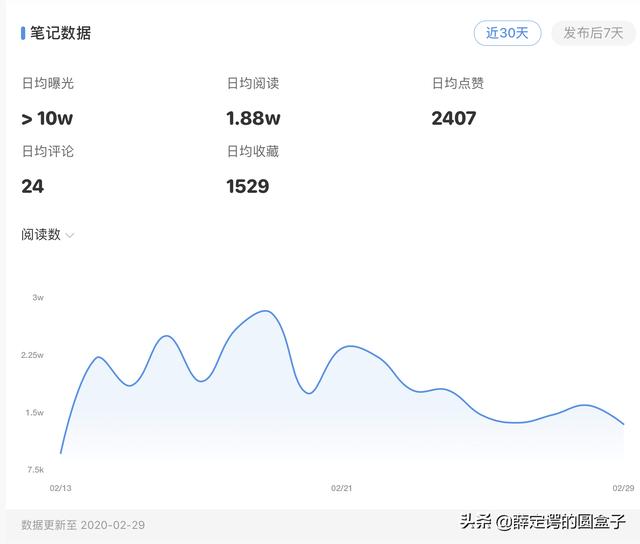 7天涨粉1.75万经验总结（小红书涨粉秘诀）