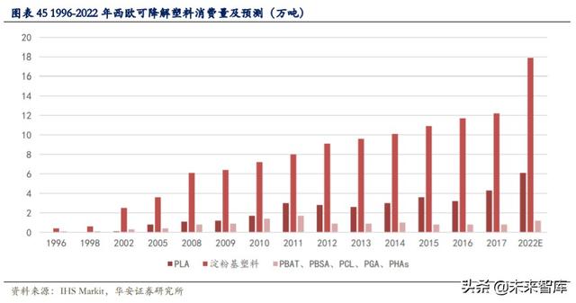 可降解塑料行业深度报告：千亿市场，群雄逐鹿