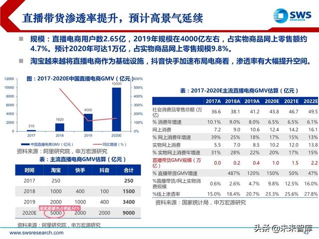 互聯網傳媒行業中期策略：流量分發新格局，5G應用新起點