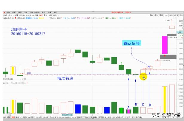 短线经典乾坤阳战法图解，建议收藏