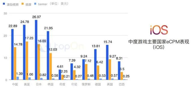 买量必读：2020H1全球手游买量与变现数据报告