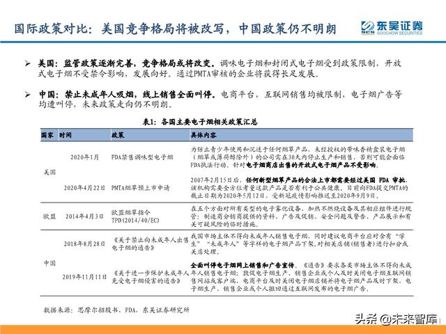 电子烟行业研究及投资策略：从思摩尔看电子烟黄金时代