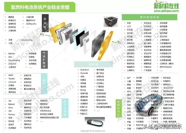 100大产业链全景图（高清大图）——满满的干货哦