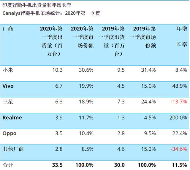 依赖海外市场，互联网业务透支，小米危险了
