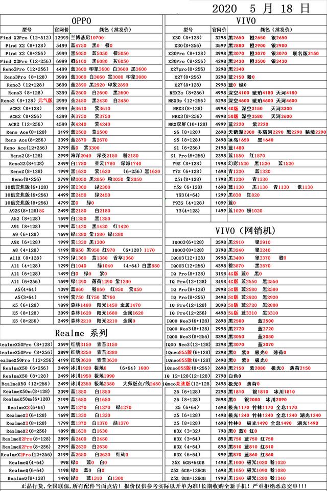 5月18日手机批发价格表，你的手机买贵了吗？华为必胜