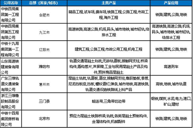 2020年軌道交通關(guān)鍵零部件及材料企業(yè)名錄大全