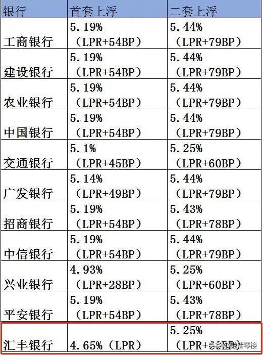 6月LPR將如何走？全國(guó)13個(gè)熱點(diǎn)城市房貸利率“壓力指數(shù)”之比較