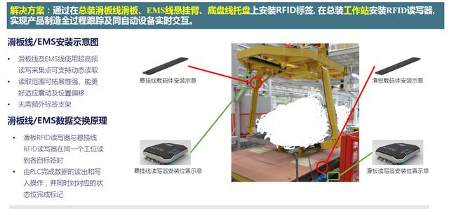 500强企业中如何正确使用RFID技术，工程师必修课