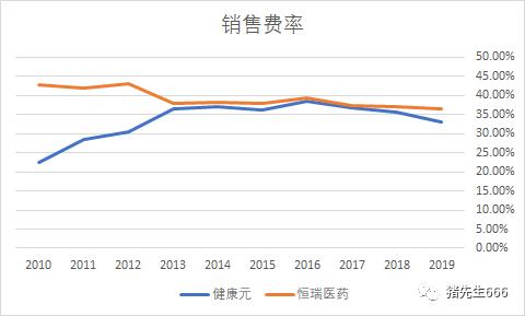 高瓴资本又出手一只医药龙头股：核心逻辑分析
