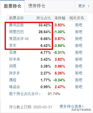 中概互联基金近期大涨，现在还值得买？