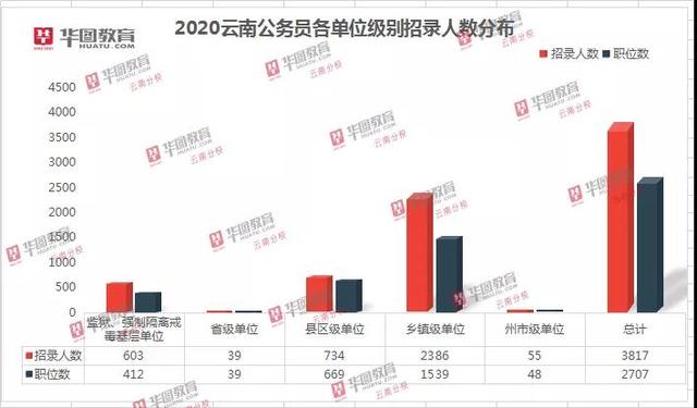 ʡ¼93.6%λ2020ҵԱҲɱ