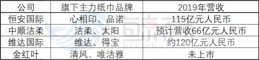 虎口夺食中，国产快消巨头如何涅槃?