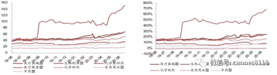 医疗行业最新消息，本周医药股投资策略