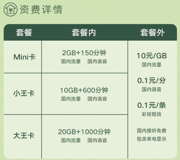 联通互联网卡套餐整合版！不知有多少你知道呢？