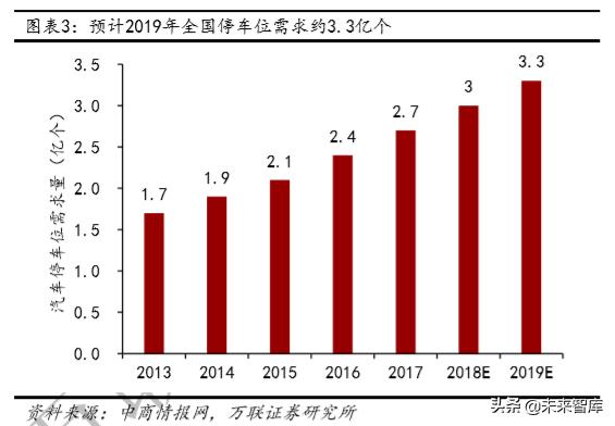 機械停車設備行業深度研究