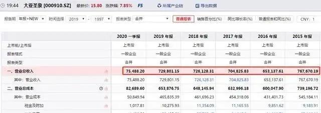 两任董事长意外离世！660亿豪门恩怨悲情落幕