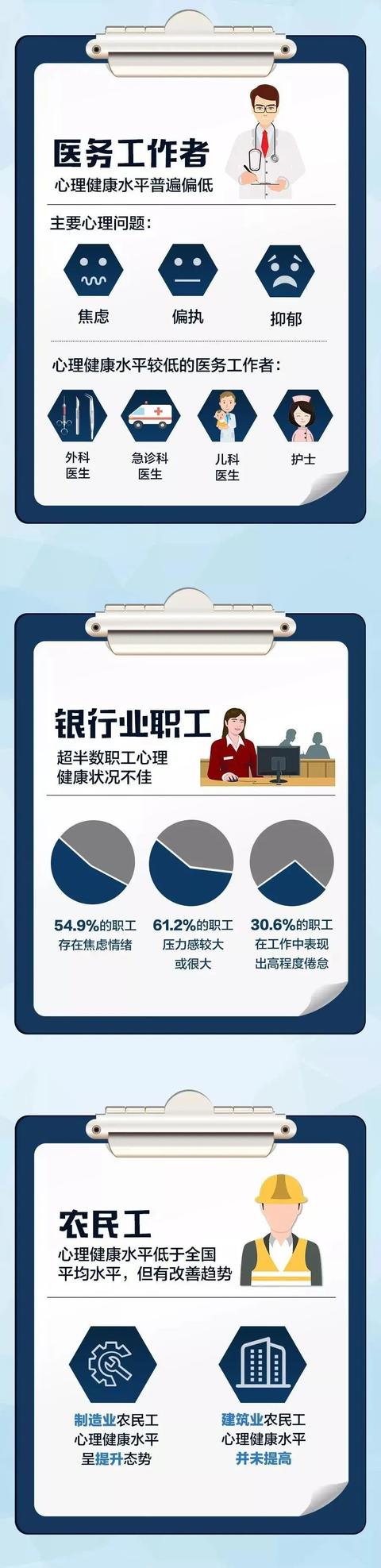 贵州公交车坠湖事件系司机蓄意报复，如何评估身边人心理健康？