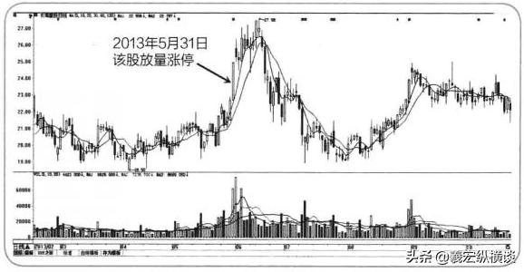 华尔街交易员的独白：中国股市的钱都被谁赚走