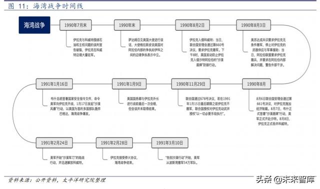 好战的美国：1980年以来美国历次对外战争的动因分析