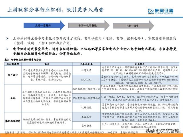 电子烟行业研究及投资策略：从思摩尔看电子烟黄金时代