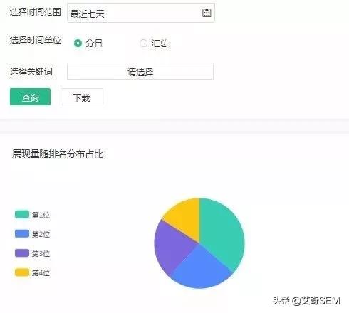 搜索成本比信息流还低，小众渠道神马搜索推广技巧