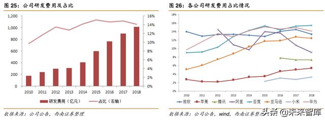 华为深度解析：华为，无边界扩张的科技巨头