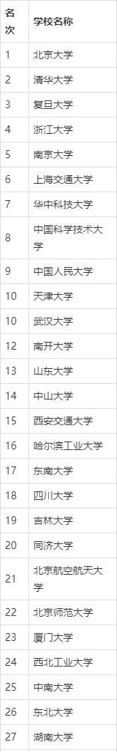 2020高考29个省出成绩，考生们纷纷叫苦不已：今年高考太难了