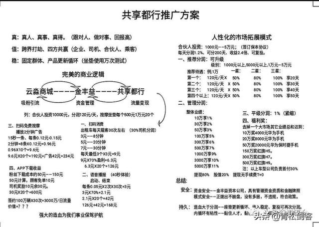 动态收益为直推一代百分百效仿眯会儿的共享都行能否避免重蹈覆辙