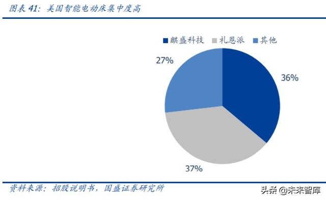 轻工制造业中期投资策略：坚守地产后周期，进军轻工新消费