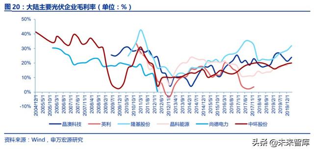 光伏行业复盘深度报告：技术迭代成本下降，全球共振演绎成长