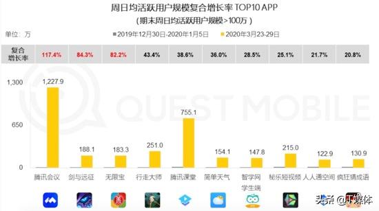 冰与火之歌：被疫情改变的中国互联网