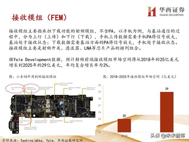 5G产业链专题报告：121页深度解析射频PA行业投资机会